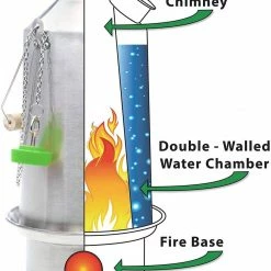 Water Filtration Kelly Kettle Ultimate Base Camp Kit 54 Oz Large Stainless Camp Kettle W/ Stove For Fishing, Hunting, Hiking