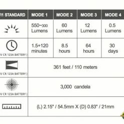 Olight S Mini Baton Br Flashlight